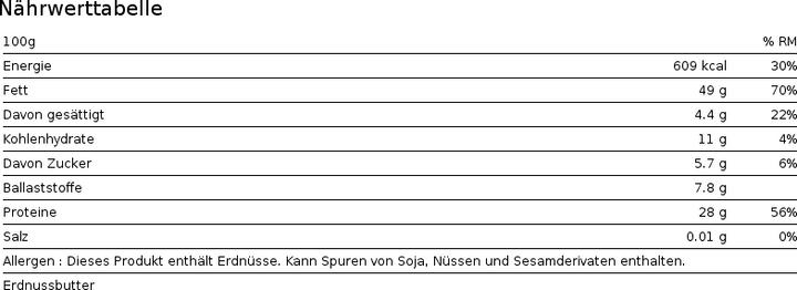 Nährwerte und Zutaten Max Protein Mc Mani (500 g)