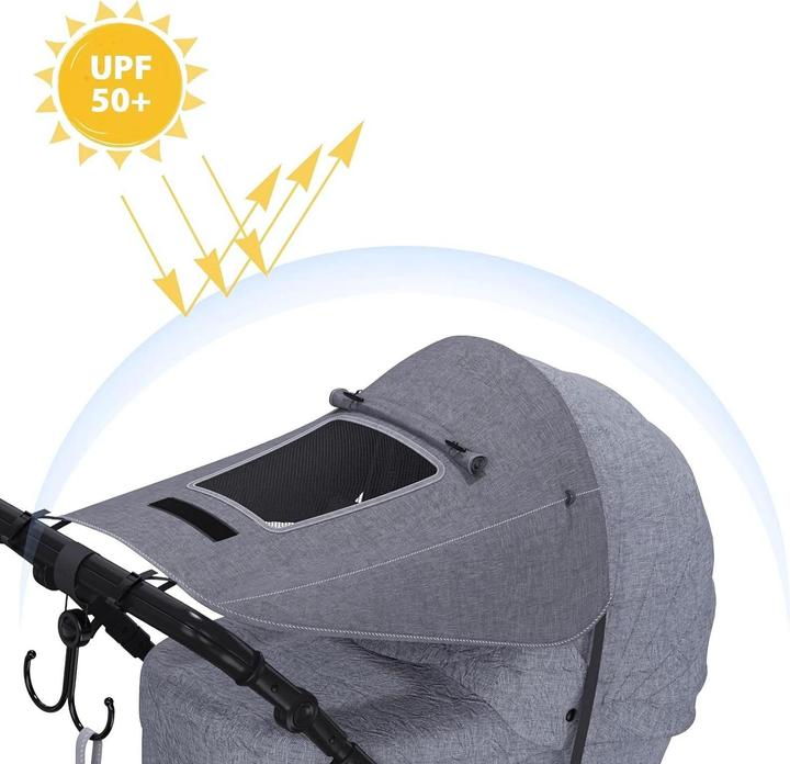 Immagine prodotto Reer Kinderwagen Sonnensegel mit Fenster, Grau