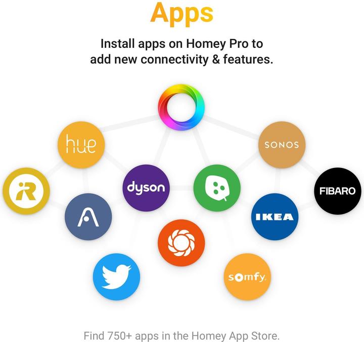 Actual product image Athom Homey Pro