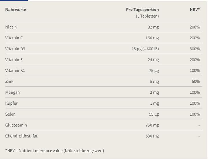 Nährwerte und Zutaten Burgerstein ChondroVital (180 Stück, Tabletten, 287 g)