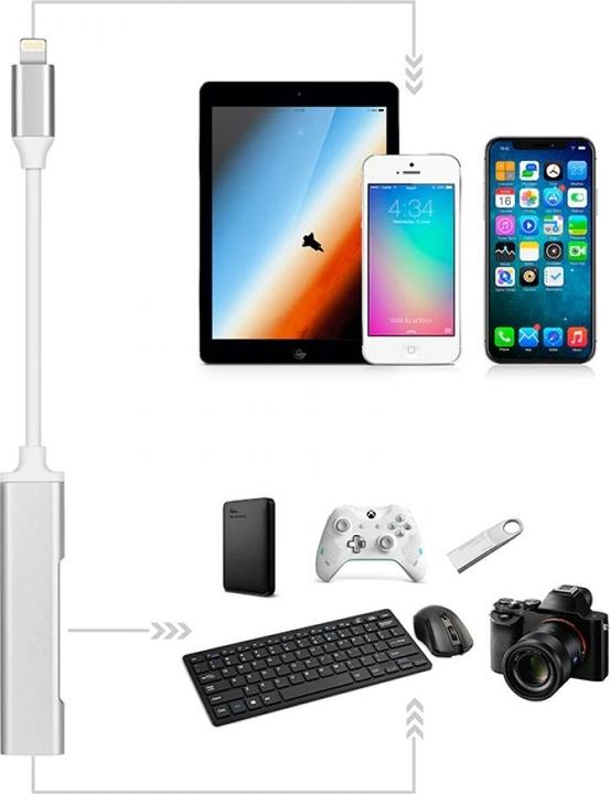 Actual product image PowerGuard 3-in-1 Lightning USB Camera OTG Adapter 2x USB Ports Charge-In