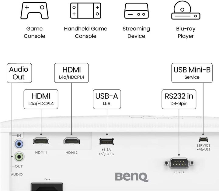 Produktbild BenQ TH575 (Full HD, 3800 lm, 1.49 - 1.64:1)