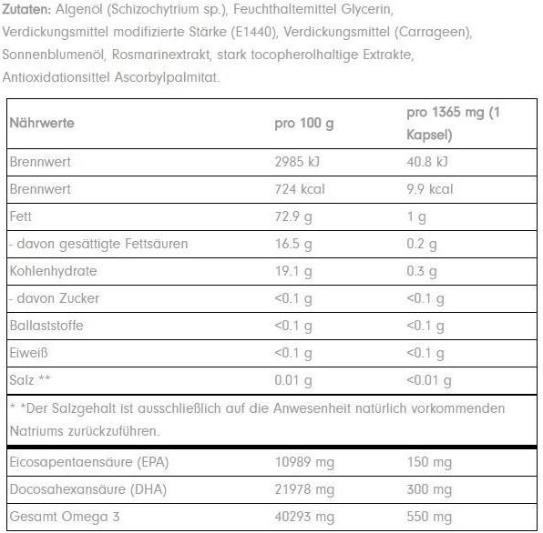 Nutritional values and ingredients ProFuel Zellstoff V-Omega (60 Piece, Capsules)