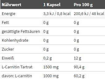 Nährwerte und Zutaten Olimp Sport Nutrition L-Carnitine 1500 (120 Stück, Kapseln)