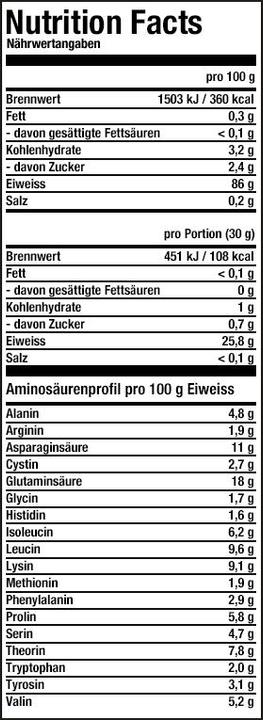 Nutritional values and ingredients ESN Iso Whey Hardcore (Chocolate, 1 pcs., 2500 g)