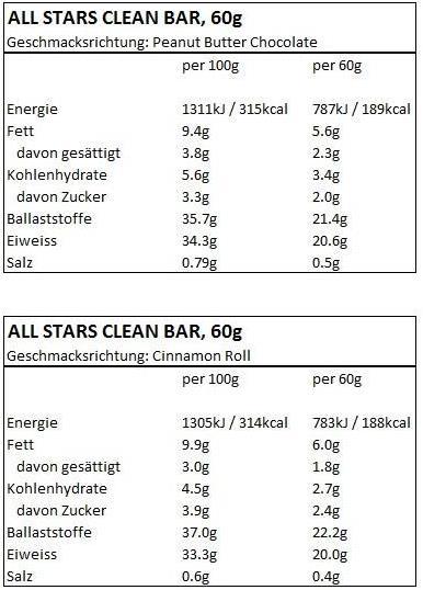 Valeurs nutritives et ingrédients All Stars Clean Bar (Cannelle, 1 pcs, 60 g)