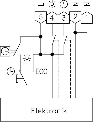 Produktbild ALRE Raumtemperaturregler