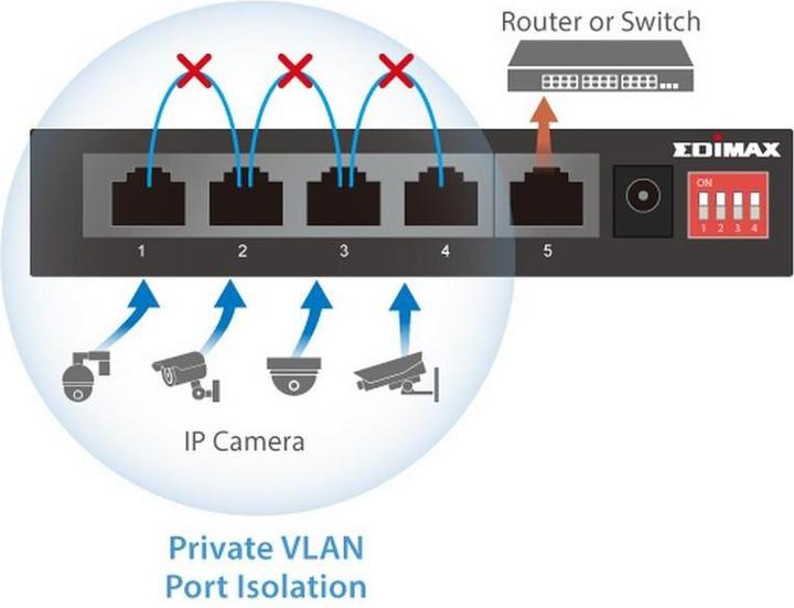 Image du produit edimax Commutateur Gigabit PoE+ longue portée à 5 ports, 4 ports PoE+ et interrupteur DIP (5 Ports)