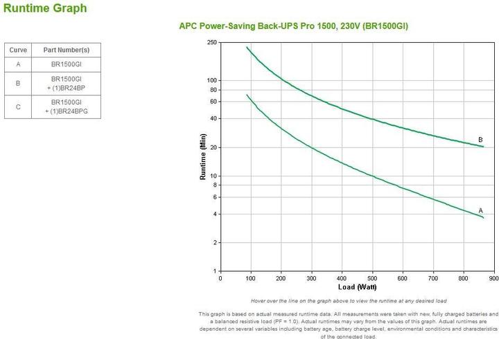 Image du produit APC Back-UPS Pro (1500 VA, 865 W, Line-interactive Onduleur)