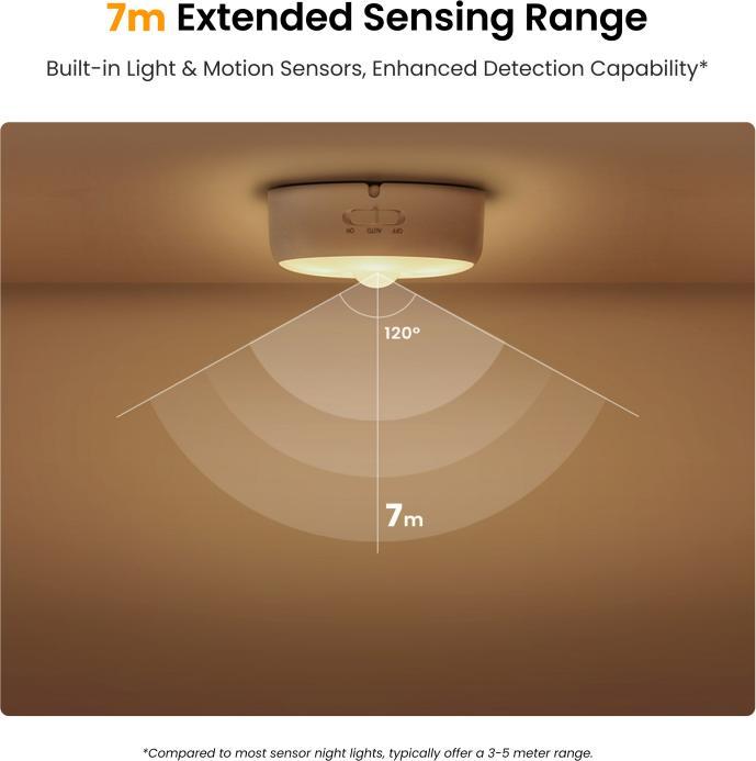 Produktbild Yeelight Motion Sensor Nighlight –⁠⁠⁠⁠⁠⁠ YLYYD-0024