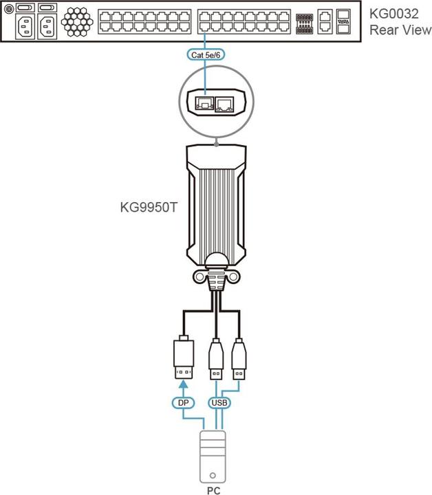 Produktbild Aten 4K DisplayPort USB KVM