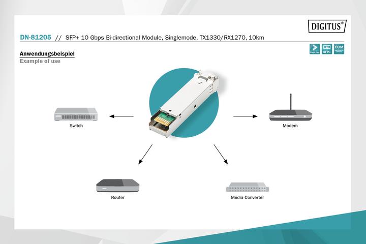 Actual product image Digitus SFP+ 10 Gbps Bi-directional Module Singlemode 10km Tx1330/Rx1270 LC Simplex Connector with DDM