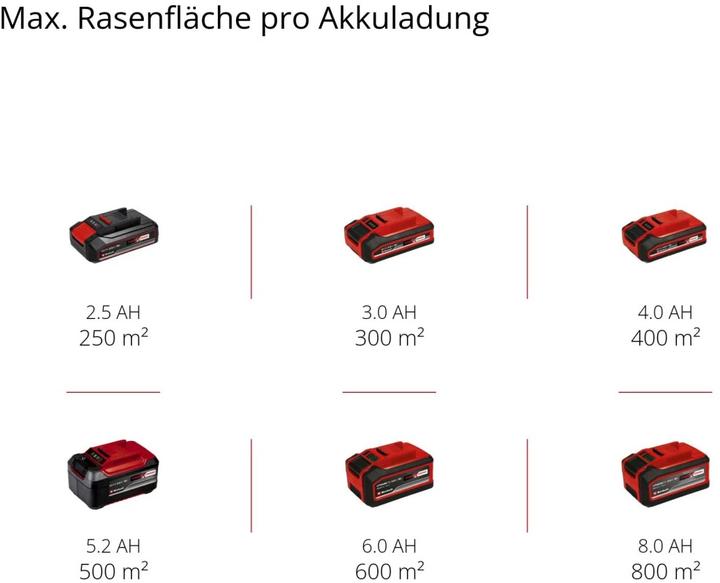 Produktbild Einhell Rasarro 36/34 (Akkubetrieb)