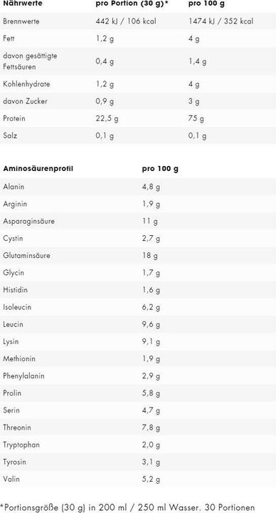 Nährwerte und Zutaten ESN Flexpresso (Kaffee, 1 Stk., 908 g)