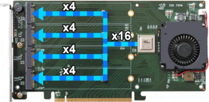 Produktbild HighPoint SSD7101A-1 RAID Controller