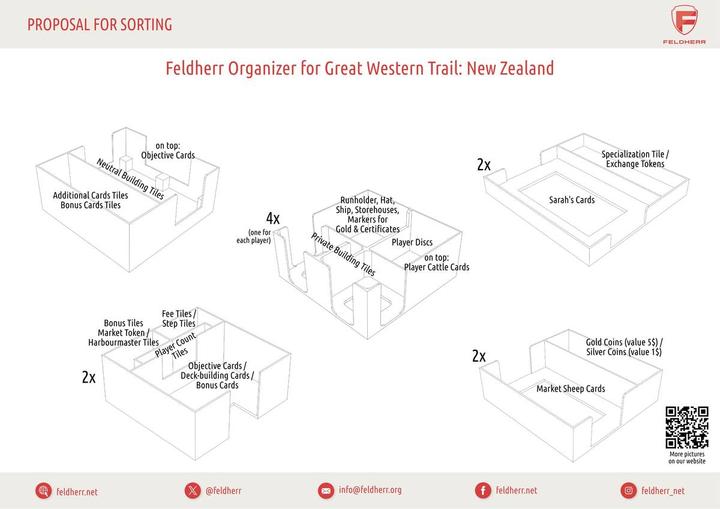Image du produit Feldherr Organizer Insert für Great Western Trail: Neuseeland - Brettspielbox (Matières plastiques)