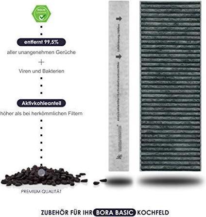 Actual product image Solutions Activated carbon filter set