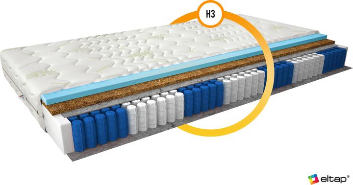 Actual product image ELTAP Anella Aloe Vera (90 x 200 cm, Spring core, Foam core)