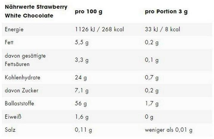 Nutritional values and ingredients ESN Flavn Tasty (White chocolate, Strawberry, 1 pcs., 250 g)