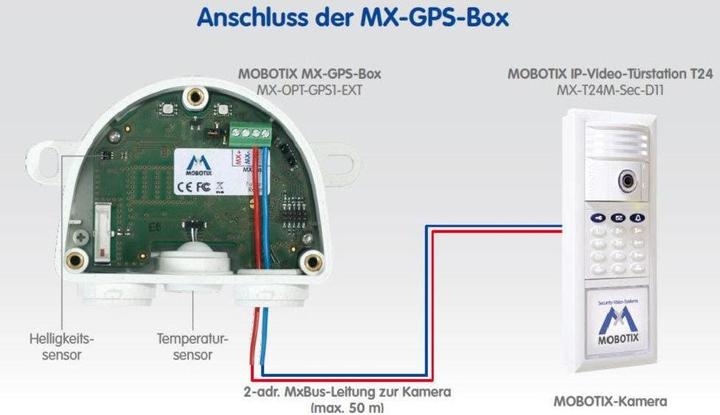Immagine prodotto Mobotix Box Gps Mx-Opt-Gps1-Ext