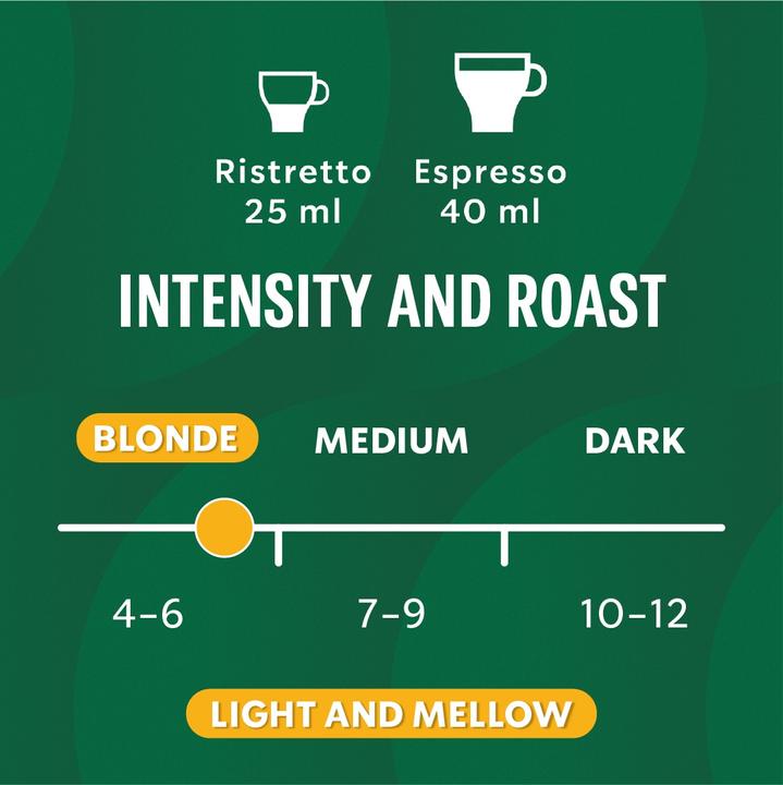 Image du produit Starbucks Blonde Espresso Roast by Nespresso Blonde Roasts (10 x Port.)