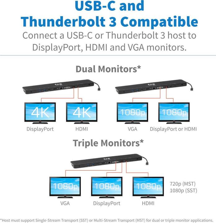 Immagine prodotto Eaton Dock USB-C triplo display 4K HDMI e DP VGA Hub USB 3.2 Gen 1 USB-A/C GbE 100W PD Cha (USB-C, 3 Porti)