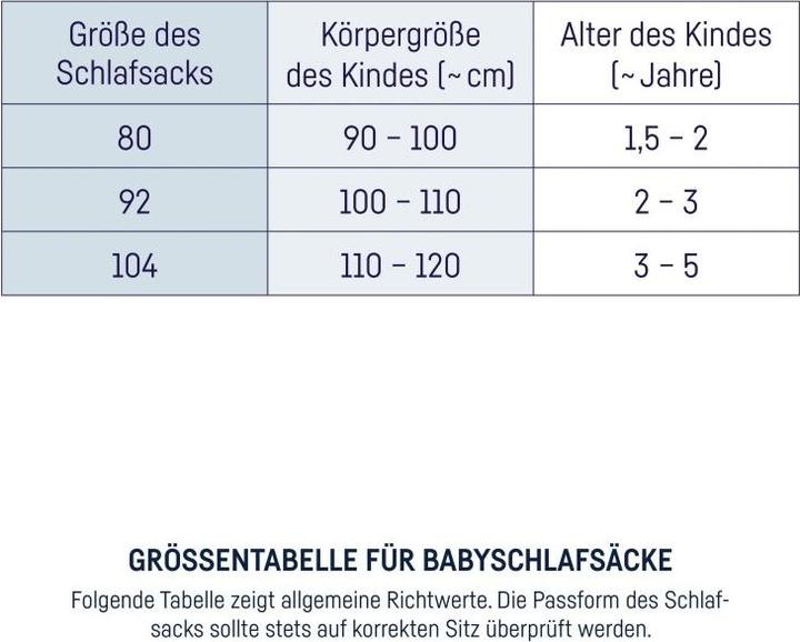 Nährwerte und Zutaten Julius Zöllner Schlafsack Jumper 92, Smart Friends (85 cm, 2.5 TOG)