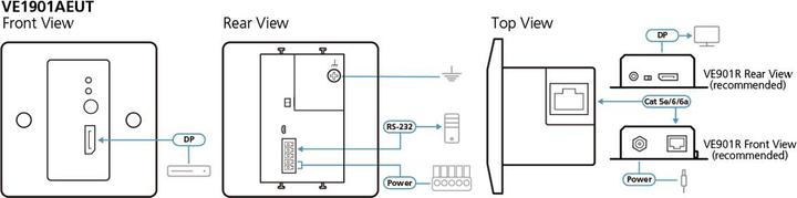 Actual product image Aten DisplayPort extension