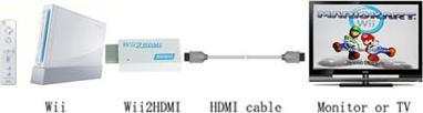 Actual product image Ueli Express Nintendo Wii to HDMI Adapter (Wii)