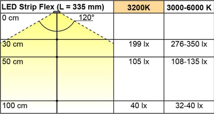 Actual product image L&S LED tapes Emotion Strip Flex 2x36 / 12 V (Cold White, 1000 cm, Indoor)