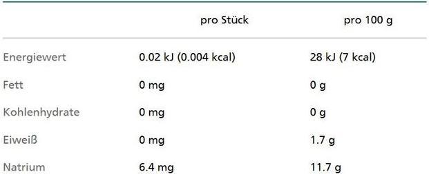 Nutritional values and ingredients Assugrin Stevia Sweet (50 g)