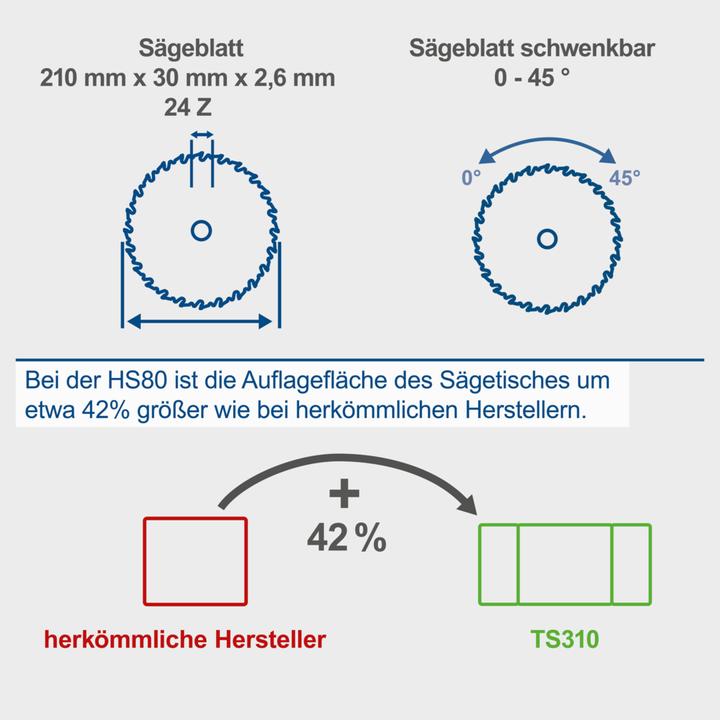 Productafbeelding Scheppach Hs80