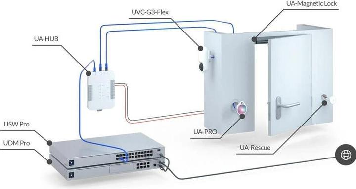 Actual product image Ubiquiti UniFi Access Rescue KeySwitch (Key)