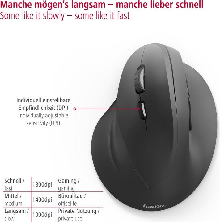 Immagine prodotto Hama EMW-500ML (Senza fili)