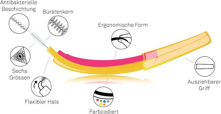 Produktbild Edel + White Interdentalbürsten M 0.7mm 6 Stk. (6 x, 0.70 mm)