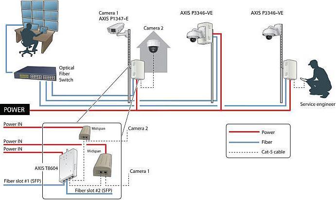 Image du produit Axis T8604 (Enregistreur vidéo en réseau (NVR))