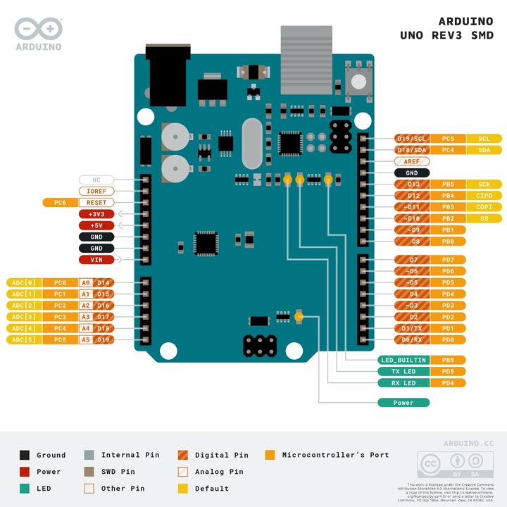 Immagine prodotto Arduino Uno Rev3 SMD