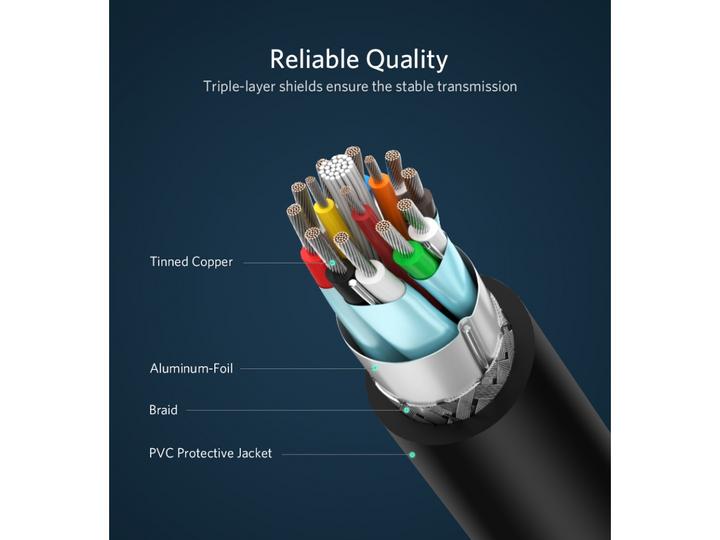 Produktbild Ugreen Display Port auf DVI (2 m, DisplayPort)