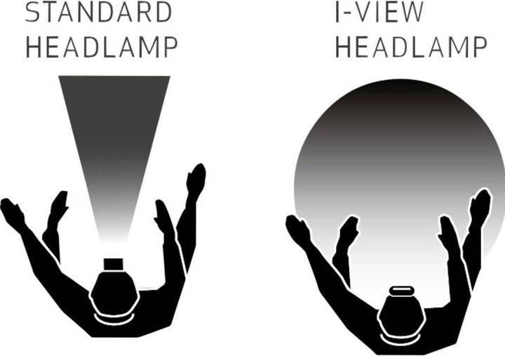 Actual product image Scangrip LED headlamp I-VIEW (400 lm)