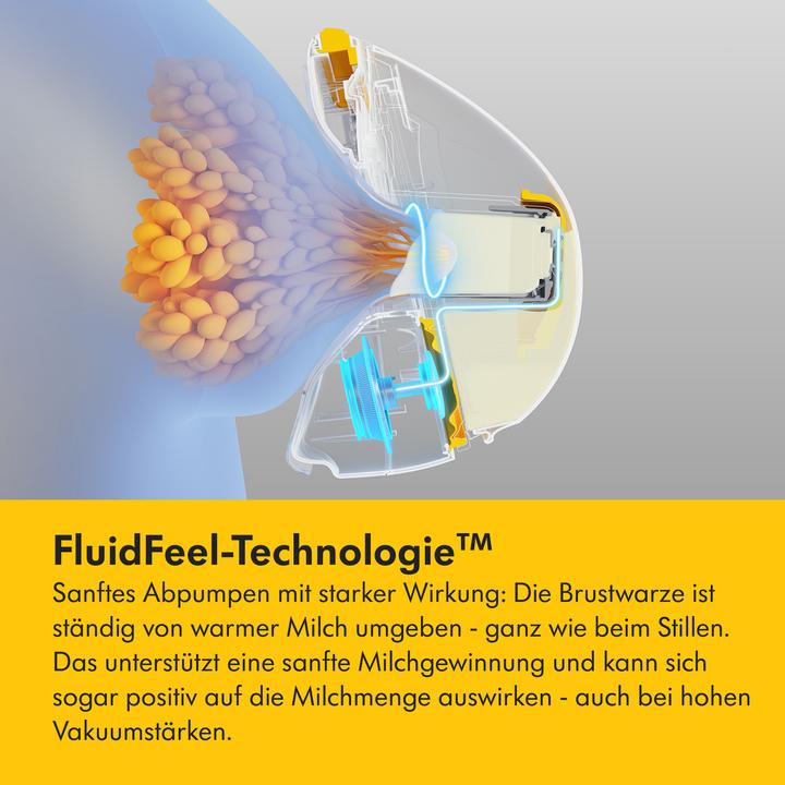 Actual product image Medela Magic InBra - tragbare Einzelmilchpumpe