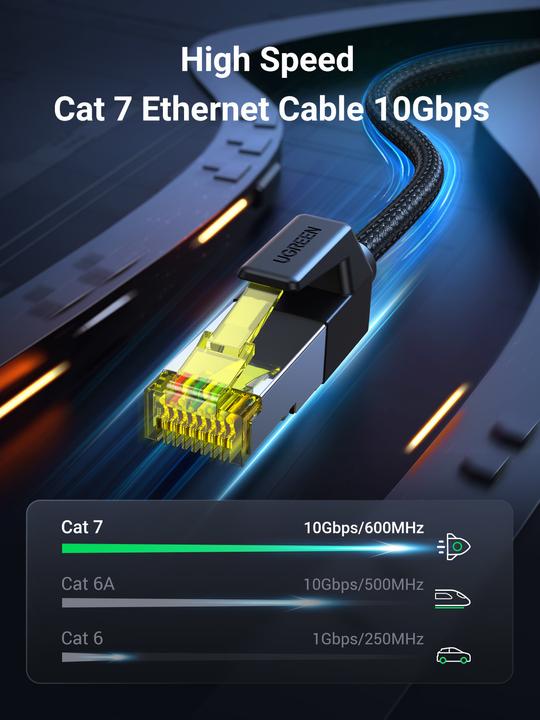 Immagine prodotto Ugreen Cavo di rete (F/FTP, CAT7, 2 m)