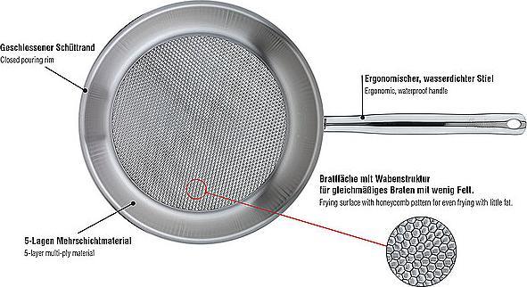 Actual product image Spring Brigade Profile frying pan (24 cm, Frying pan, Stainless steel)