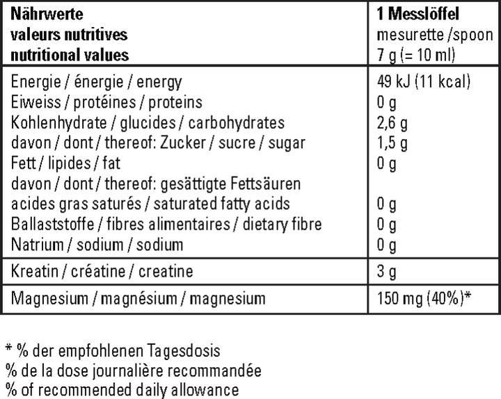 Valeurs nutritives et ingrédients Synergen Créatine & Magnésium (1 pièce(s), Poudre, 750 g)