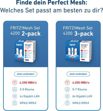 Energie-Label AVM FRITZ!Mesh Set 4200 3-pack International (2400 Mbit/s, 600 Mbit/s)