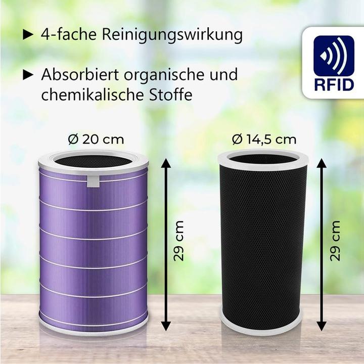 Image du produit Hermex Kit de filtres HEPA et à charbon actif pour Xiaomi Mi Air Purifier 3C (1 x)