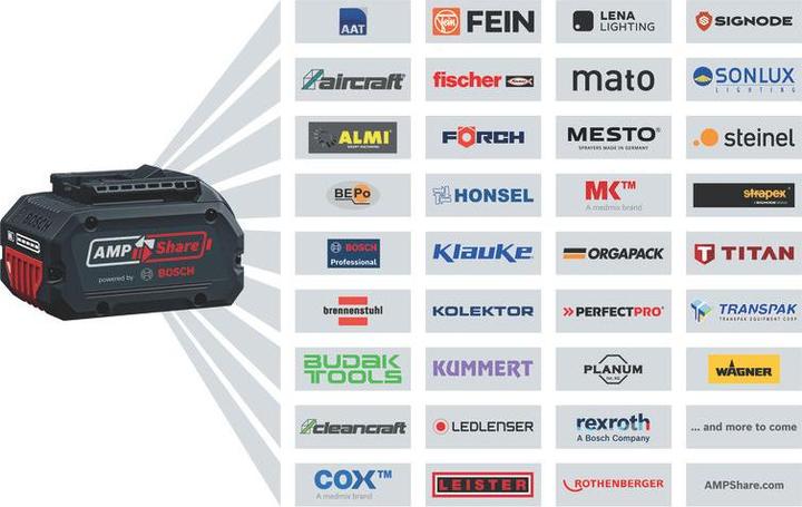 Actual product image Bosch Professional GTH 18V-38 M