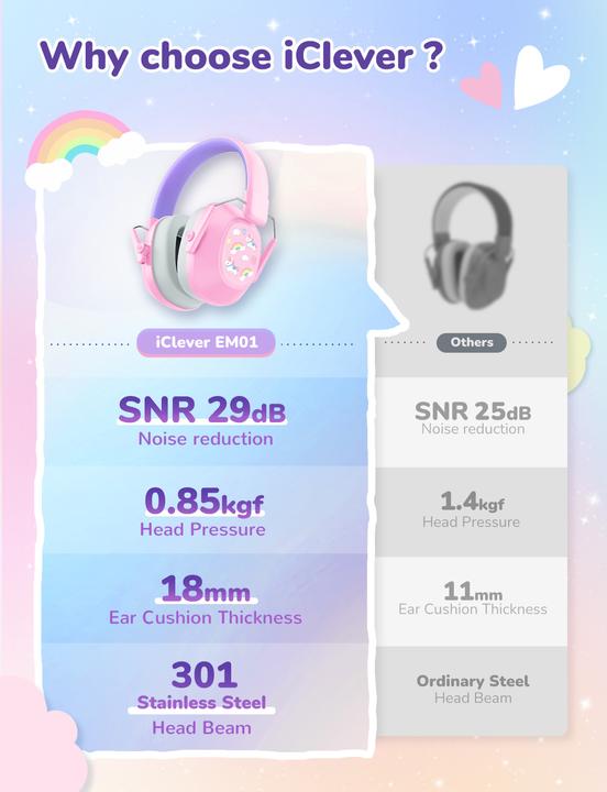 Produktbild Iclever Lärmschutz Kids (1 x)