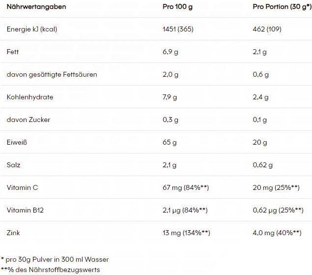 Nutritional values and ingredients Powerbar Vegan Protein + Immune Support (Chocolate, 1 pcs., 600 g)