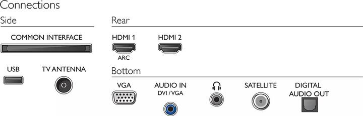 Image du produit Philips 24PFS5525 (24", LCD, Full HD, 2020)