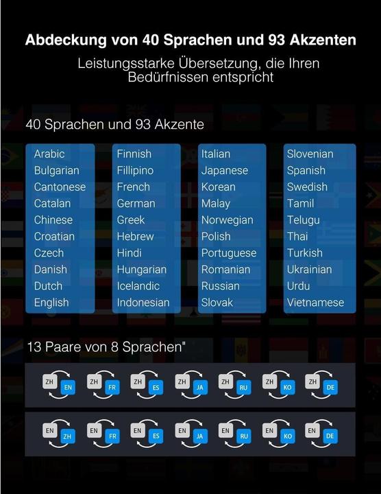 Produktbild Timekettle X1 AI Echtzeit-Übersetzer (3 GB)